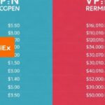 AliExpress и разница цен в зависимости от региона VPN: как и почему одни и те же товары стоят по‑разному